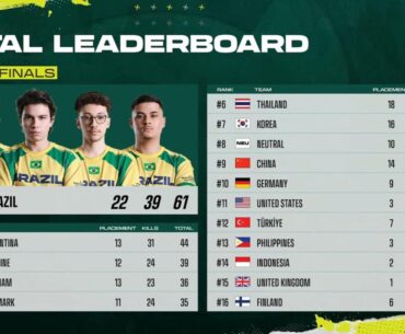 PNC 2026 Grand Finals Day 1 Results