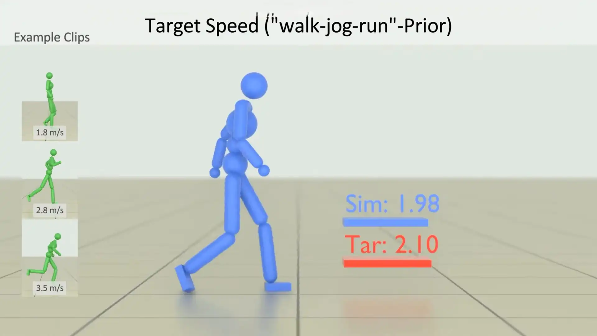 Score Matching Could Replace Motion Matching in Modern Games