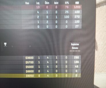 Bought prime but why theres now more cheaters?