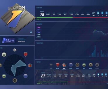 It took me 5 seasons to realise you can inspect your season medal to see your season stats