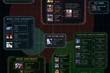 GITS: Media Master List and Anime Watch Order