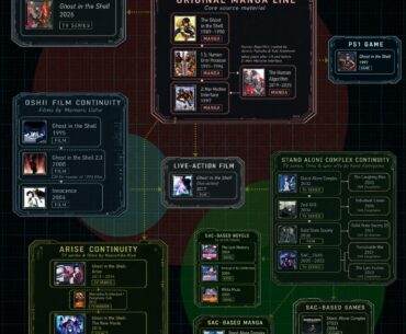 GITS: Media Master List and Anime Watch Order