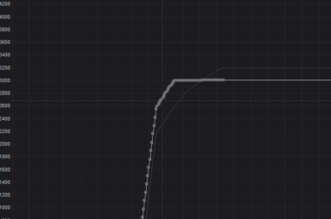 Is this type of curve correct for a 5080?