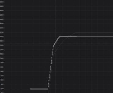 Is this type of curve correct for a 5080?