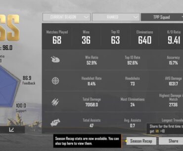 9.41 kd in pubg/bggmi