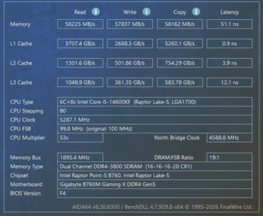 Overclocking 4x8GB Samsung B-Die on intel platform (14600KF + Gigabyte B760M gaming xddr4 gen5)