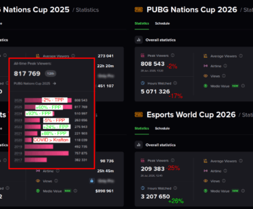 TPP generates lower viewership figures in apples-to-apples tournament comparisons