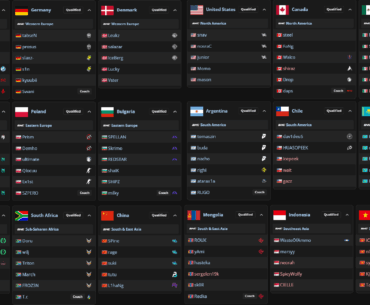 All teams and rosters qualified for Esports Nations Cup 2026