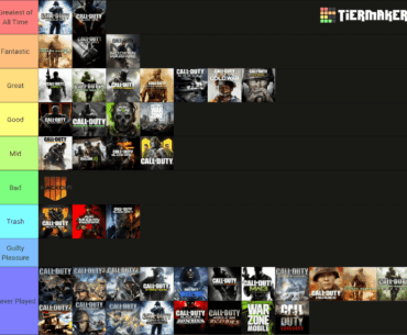 What I think of each call of duty game [WAW]