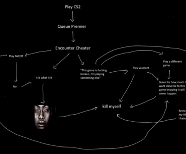 cs2 flowchart