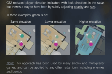 QoL suggestion: elevation differences should be made visible in the radar.