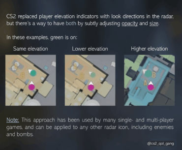 QoL suggestion: elevation differences should be made visible in the radar.