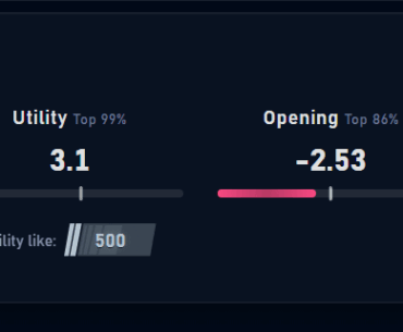 These stats are wild.  Lol