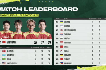 (PNC SPOILER) Kill distribution for PNC Grand Finals Match 5