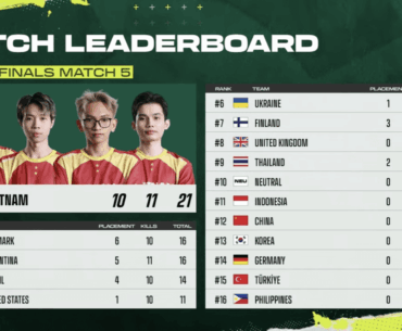 (PNC SPOILER) Kill distribution for PNC Grand Finals Match 5