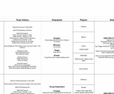 Saudi Cup 4 (aka. EWC 2026) - Team Info + Drop Spots