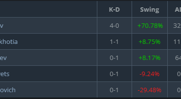 shiro 7.88 rating with 1 ct round vs 100T