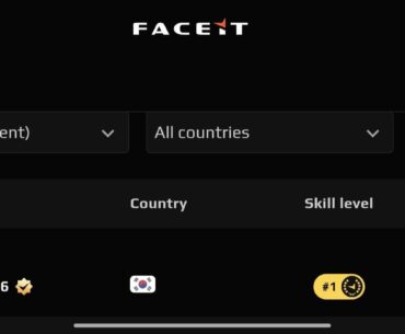 Donk broke his personal Faceit CS2 elo record today. He's now 48 elo away from reclaiming the all-time record from Mail09.