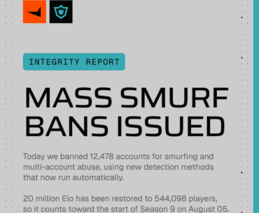 Today we banned 12,478 accounts for smurfing and multi-account abuse, using new detection methods that now run automatically.
