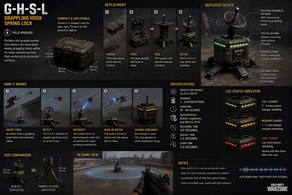 G-H-S-L The new grapling hook spring lock field upgrade G-H-S-L The new grapling hook spring lock field upgrade