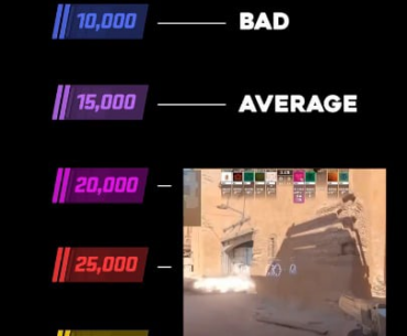 Average cs2 matches