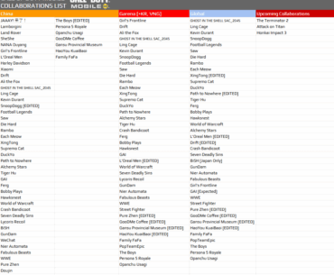 All CODM collabs