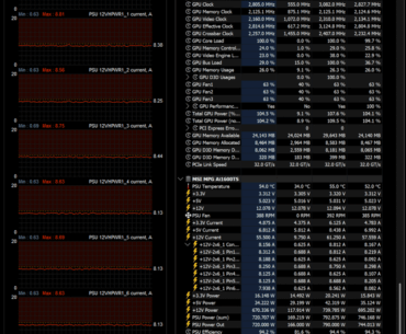 2.5hrs steel nomad + 1hr furmark - 5090 results
