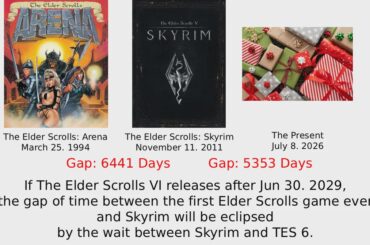 Heres some food for thought, this reality is only 3 short years away