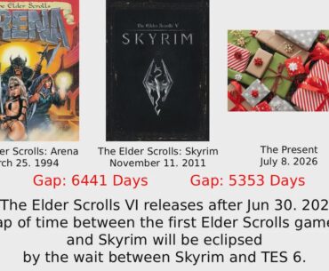 Heres some food for thought, this reality is only 3 short years away