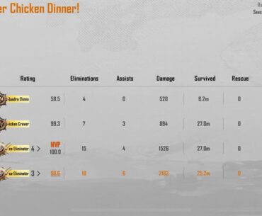 Does the system favor higher level players?