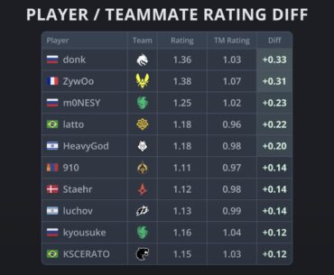 super stars hard carry