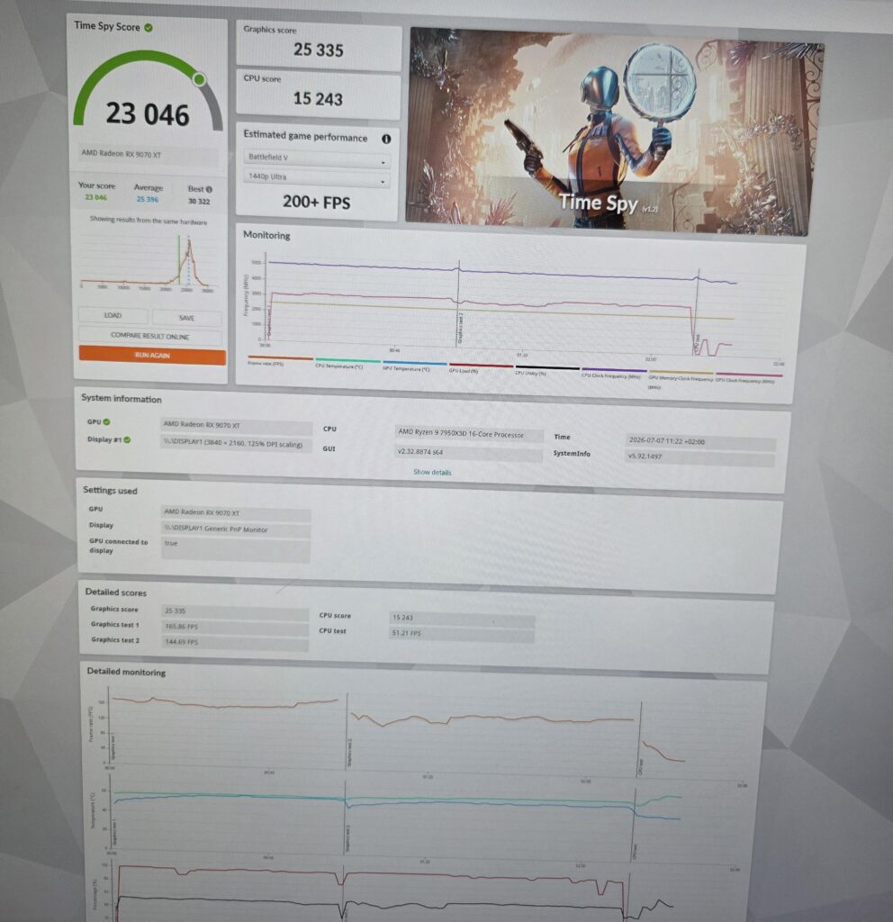 9070xt steel nomad score vs time spy discrepancy 9070xt steel nomad score vs time spy discrepancy