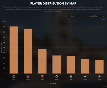 Theory on why Cache is the least played map in premier
