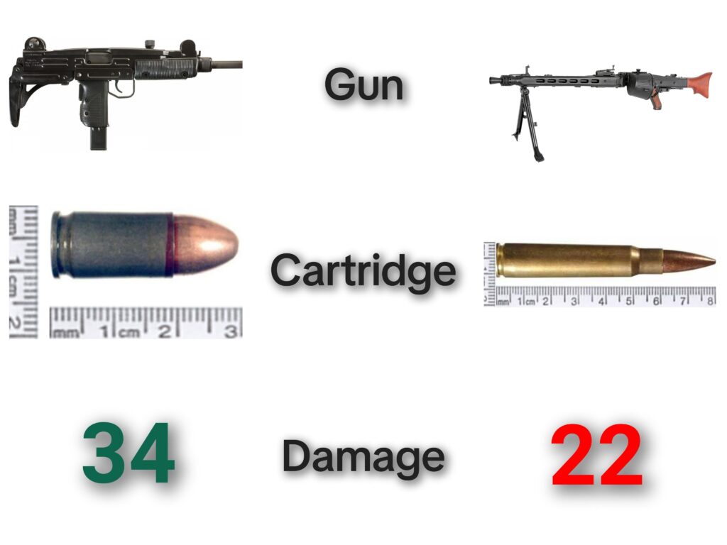 Weapon balance in CODM (sometimes) does not make sense