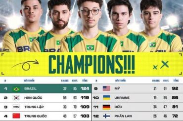 PNC 2026 Grand Finals Day 3 Results