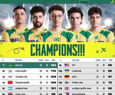 PNC 2026 Grand Finals Day 3 Results