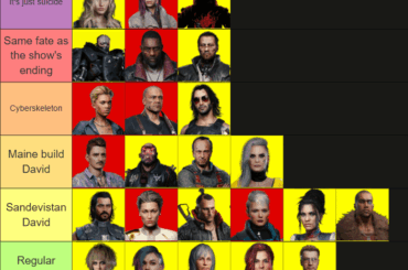 I made a tier list ranking which Cyberpunk 2077 characters David Martinez could beat