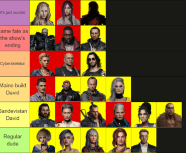 I made a tier list ranking which Cyberpunk 2077 characters David Martinez could beat