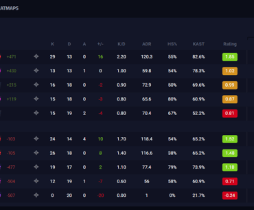 Valve: Look This; Team1 and Team2 full Spin-bot: