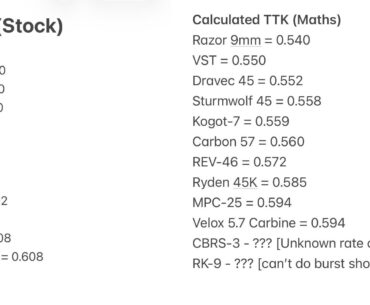 SMG TTK (Stock Format)