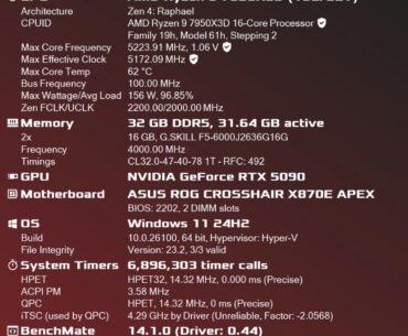 Pushed the 7950X3D
