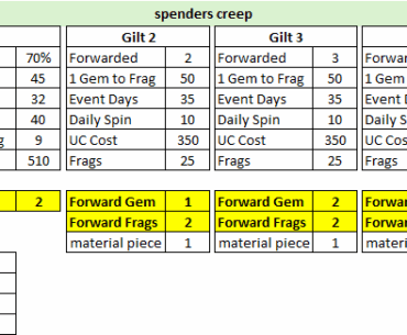 spenders creep ..