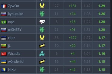 cs2 majors playoffs top players