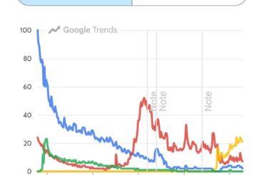 Was 1.6 really THAT popular?