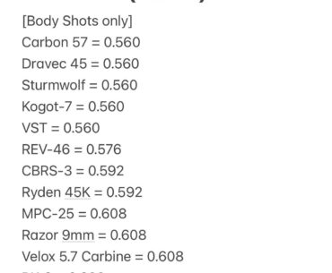 SMG - TTK (stock format)
