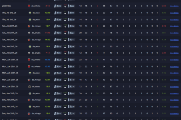 End of Season 4 Grind! (3k -> 5k)