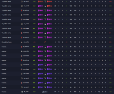 Can anybody from Valve explain, how 26 games of spinbotting in a row is not enough for VAC detect and ban a cheater?