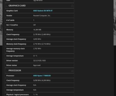 Whats everyone think of these stress test scores?