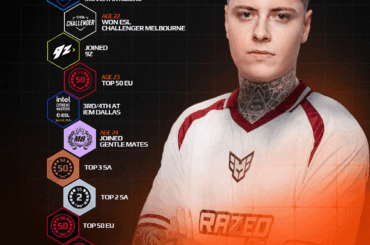 Eight years ago, he reached Level 10 in nine months. Now he joins Heroic on his first English-speaking roster