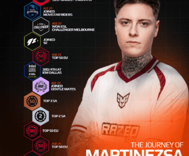 Eight years ago, he reached Level 10 in nine months. Now he joins Heroic on his first English-speaking roster